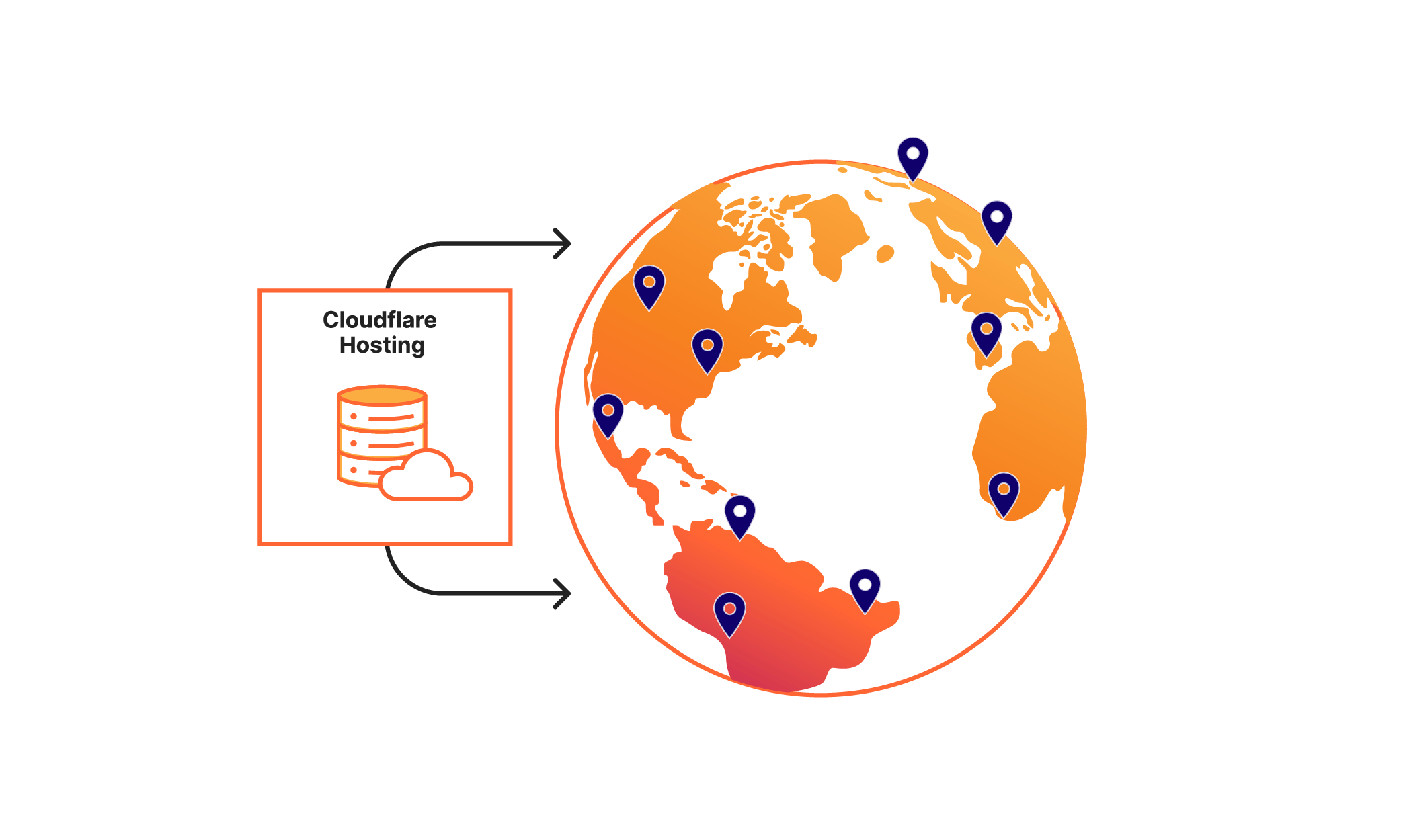 glob oznaczony serwerami hostingowymi cloudflare